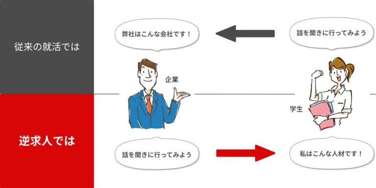 Article content
