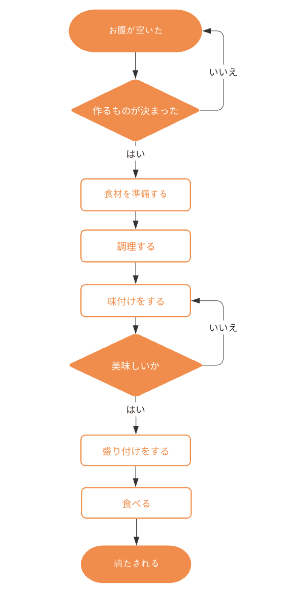 スクリーンショット 2020-06-05 2.21.50