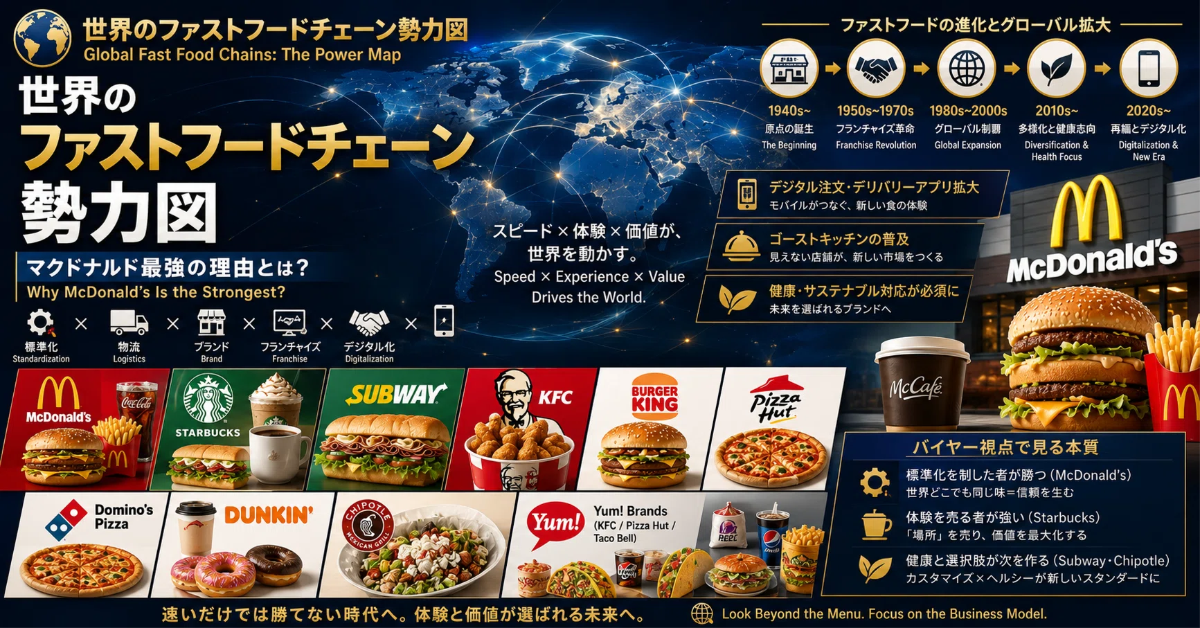 🌍vol.59 世界のファストフードチェーン勢力図｜マクドナルド最強の