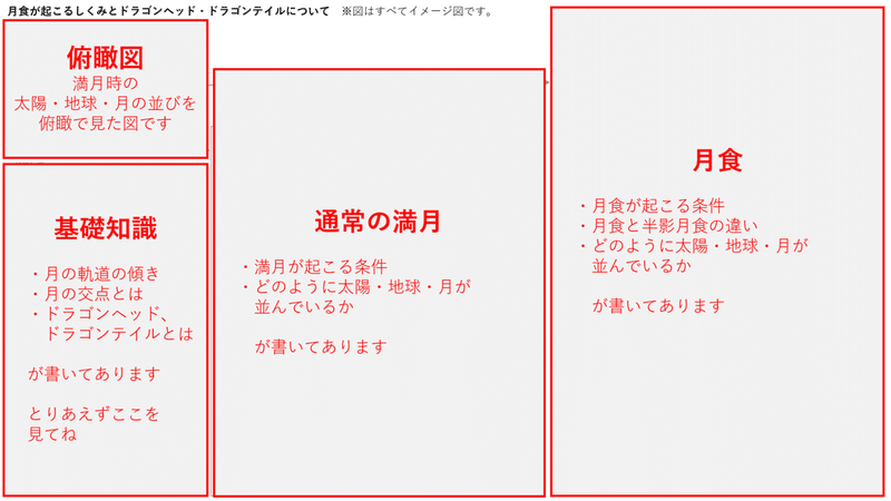 図解と動画の紹介 月食のしくみをおさらいしたいあなたへ かとうふみえ オンラインの占星術セッション Note