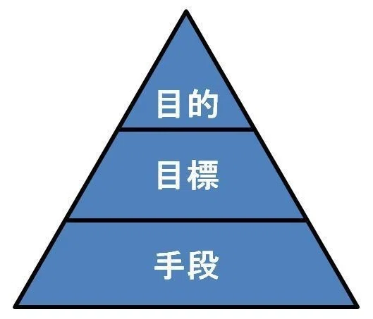 ラインアウトのアタックにおける目的、目標、手段を整理する|今野 達朗 KONNO TATSURO / ラグビー