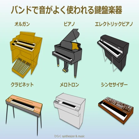 1-1 キーボードってそもそも何？｜Hilaku Music & Ecology
