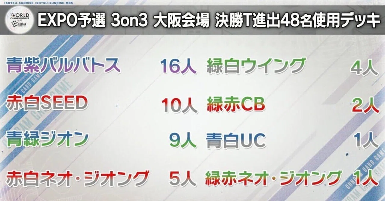 ガンダムカードゲーム WCS大阪予選3ON 赤緑CBについて｜mashiro