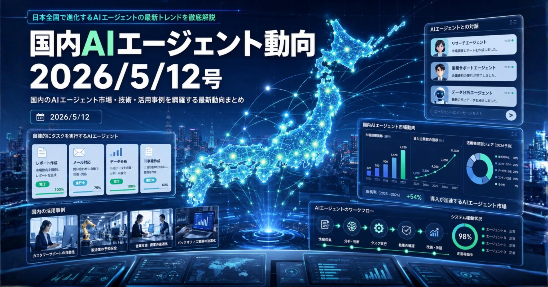 国内AIエージェント動向(2026/5/12号)｜Yasuhito Morimoto