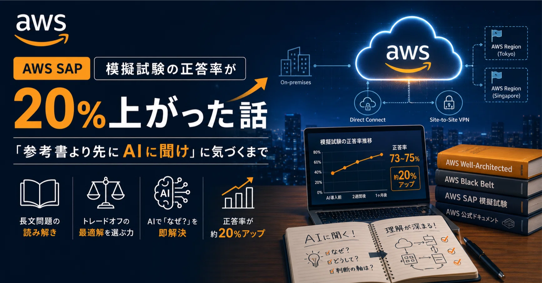 AWS SAP模擬試験の正答率が20%上がった話｜「参考書より先にAIに聞け