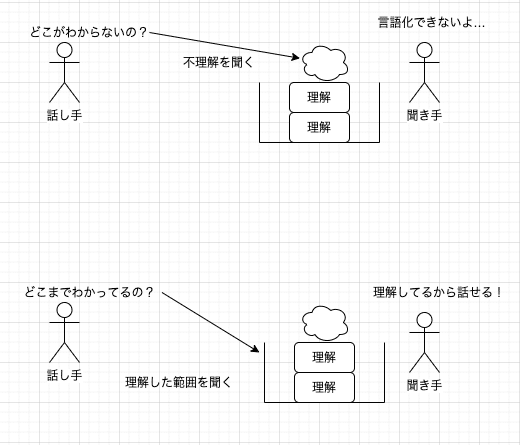 スクリーンショット 2020-06-05 7.54.51