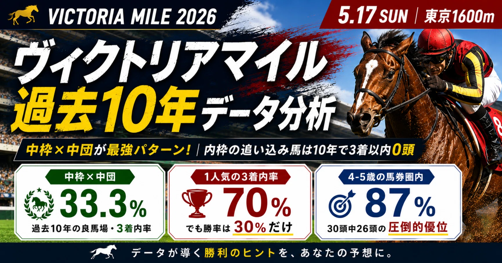 ヴィクトリア マイル 過去 10 年