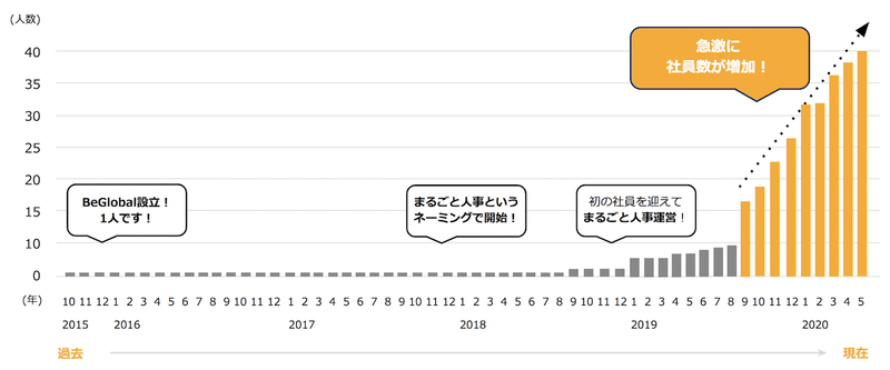 スクリーンショット 2020-06-05 8.38.31