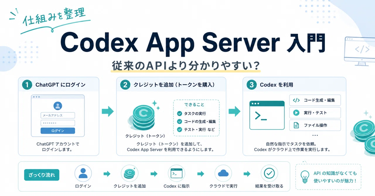 Codex App Serverが便利な理由：API課金の不安を減らしてCodexを使う｜ほしちゃん
