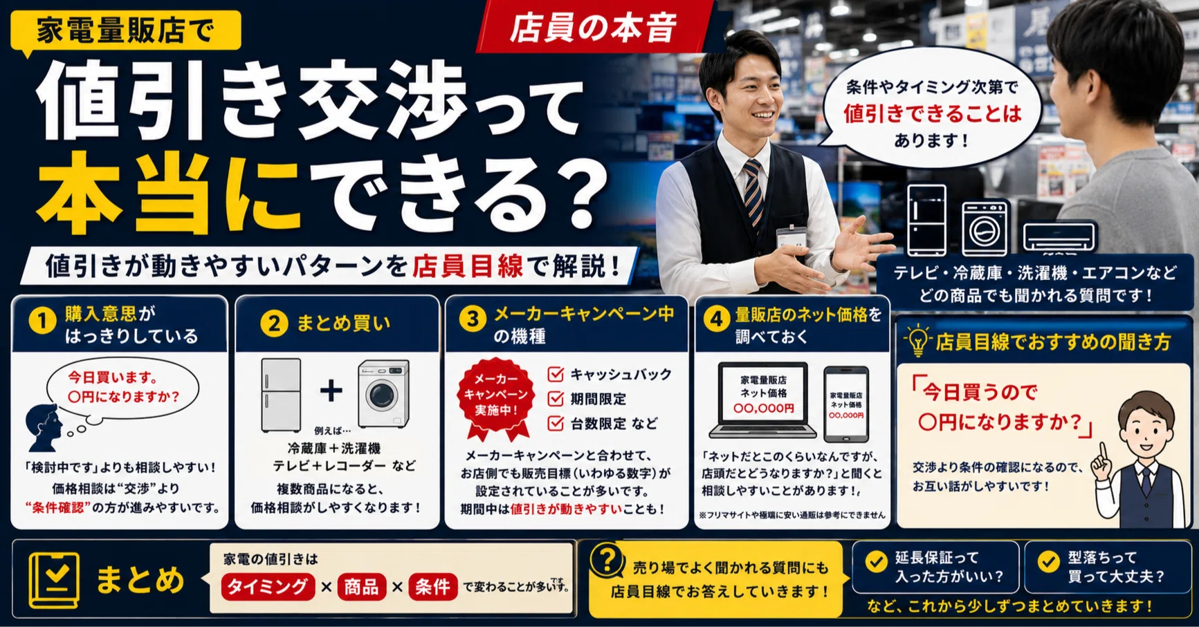 家電量販店で値引き交渉って本当にできる？店員の本音｜家電の助っ人