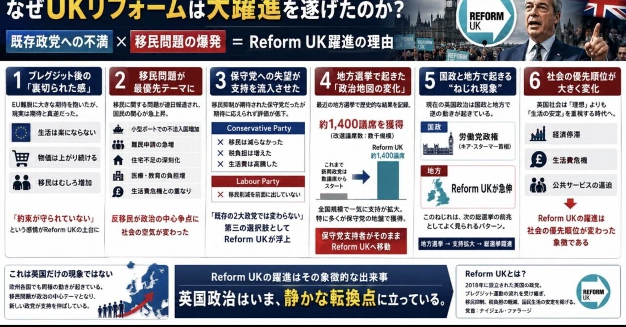 なぜUKリフォームは大躍進を遂げたのか？イギリスは反移民政策が