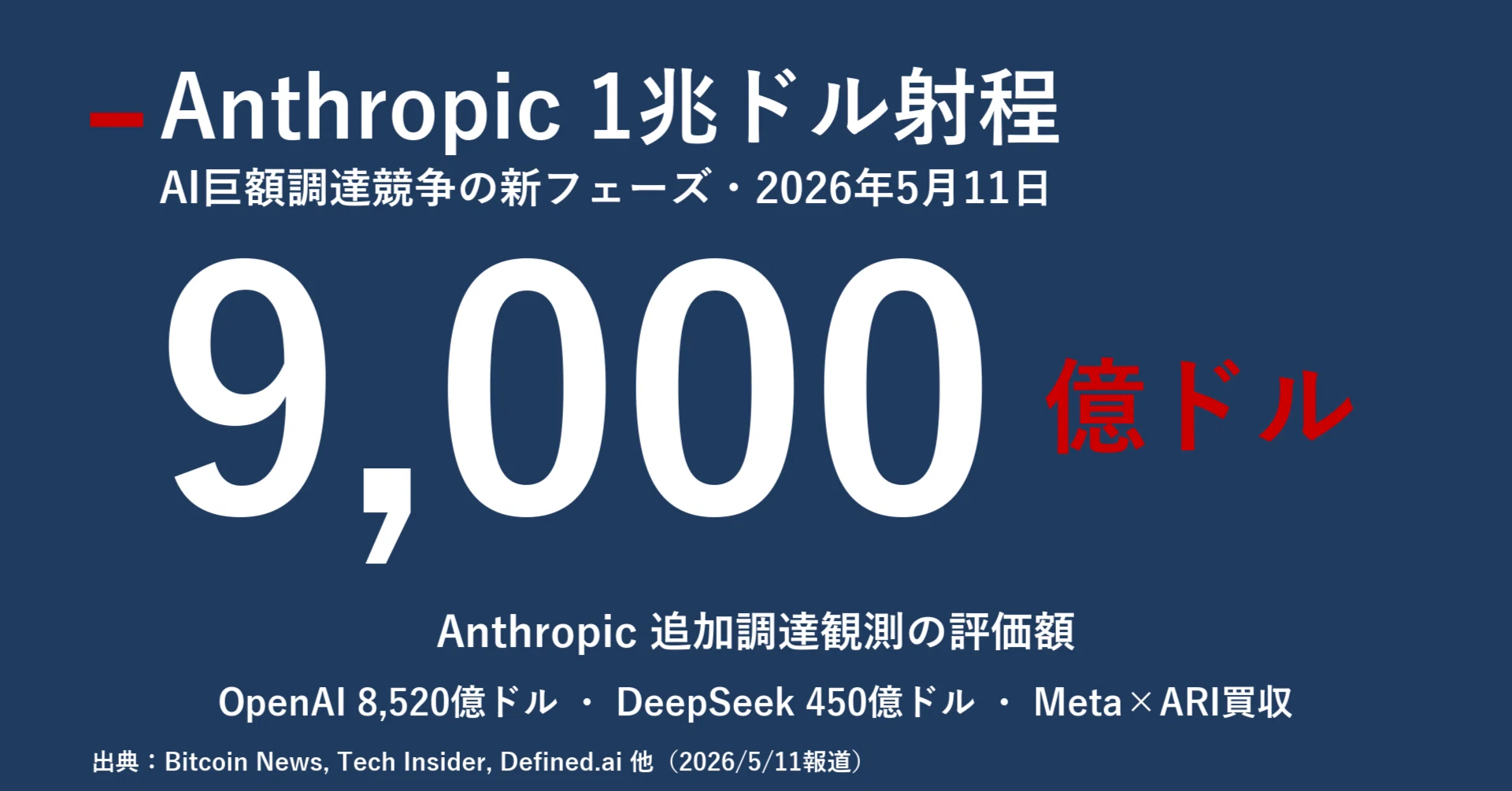 今日のAIニュース深掘り｜2026年5月12日｜｜宮野宏樹
