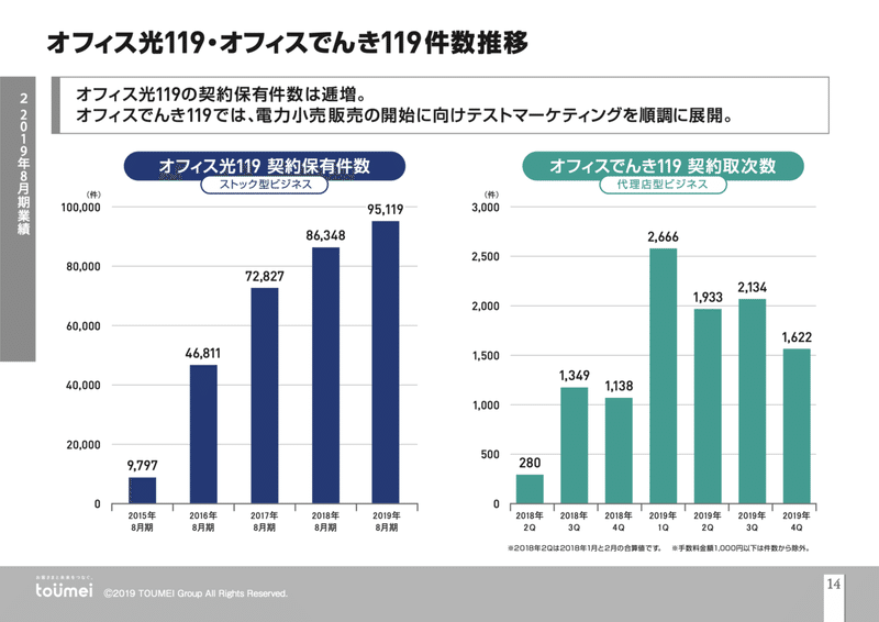 スクリーンショット 2020-06-05 10.43.54