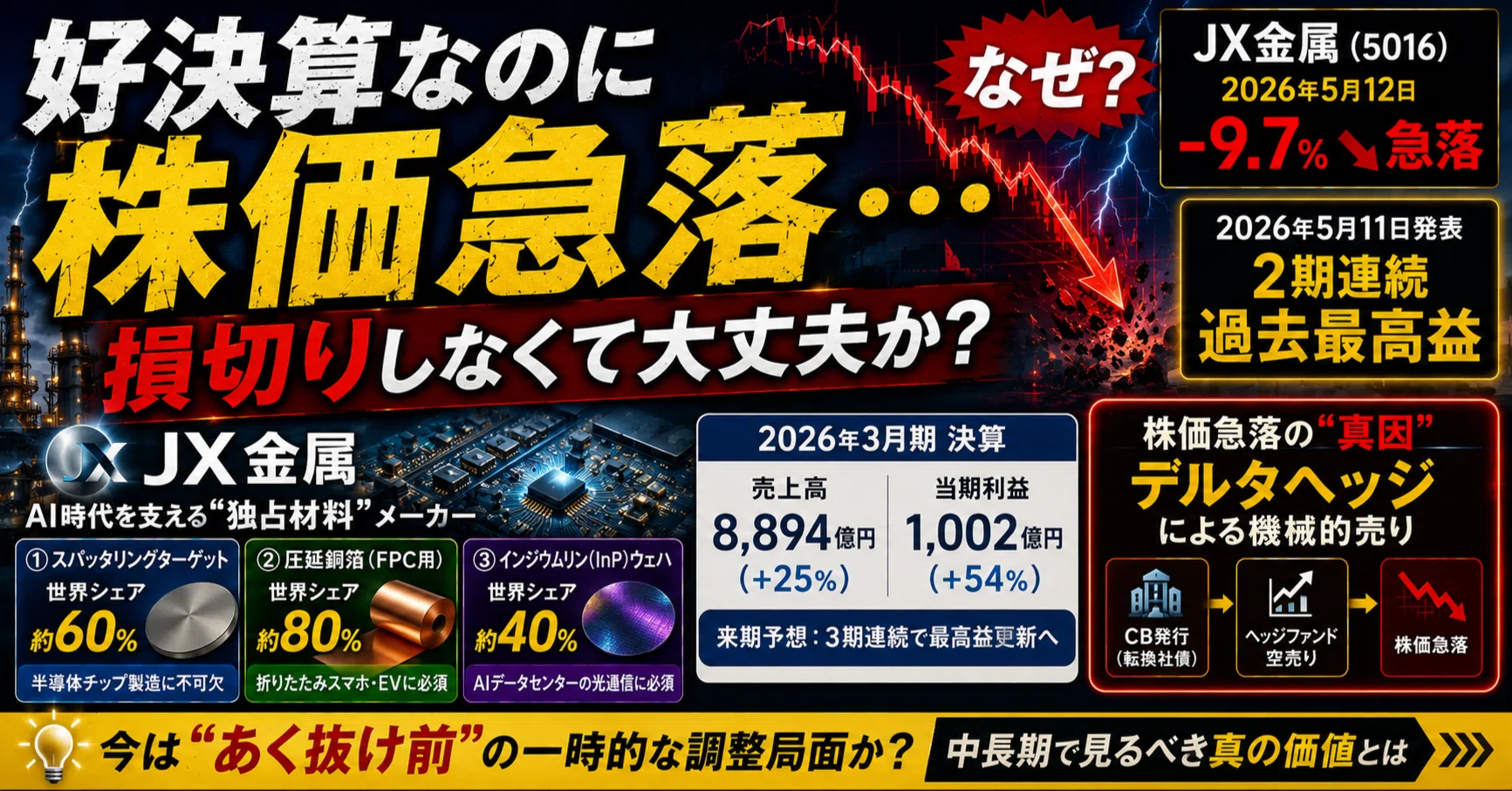 好決算なのに株価が暴落した日——JX金属「2500億円ファイナンス」の正体