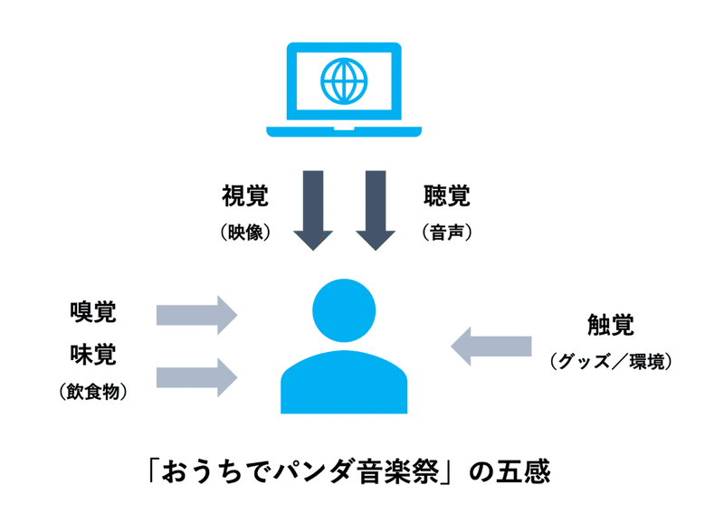 図1