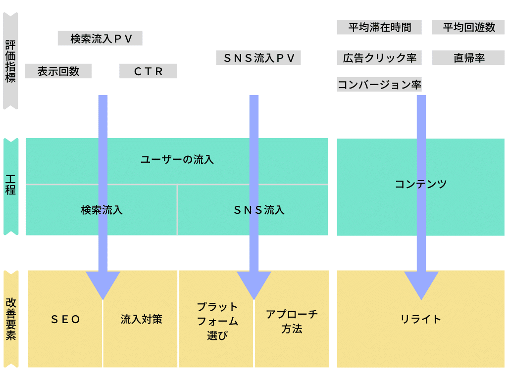 当noteの目的 知識ゼロからはじめたブログの育て方を記録する 初心者ブロガーm Note 当noteの目的 知識ゼロからはじめたブログの育て方を記録する 初心者ブロガーm Note