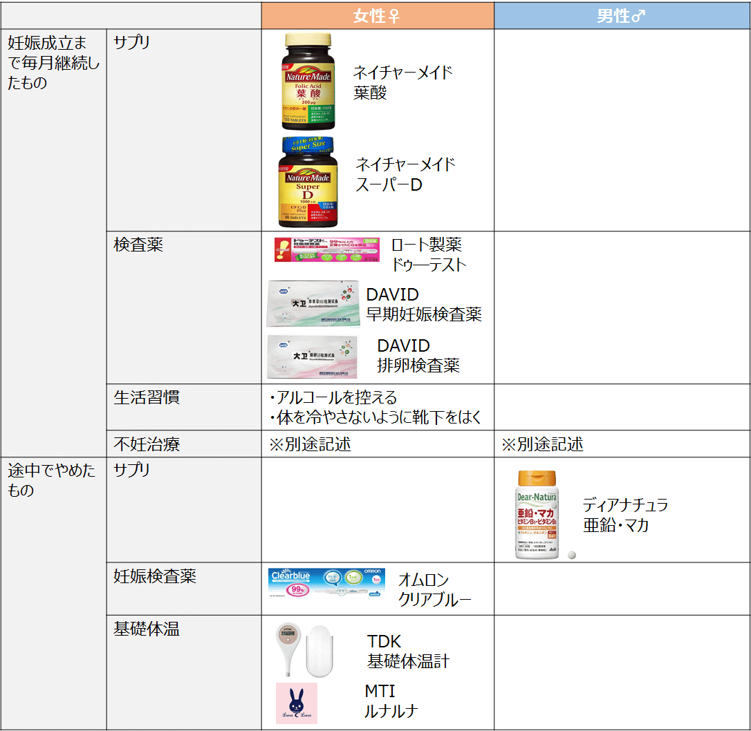 男の妊活 女の妊活のリアルなはなし りんぎょちゃん 10代から知ってほしい妊活と不妊のリアル Note