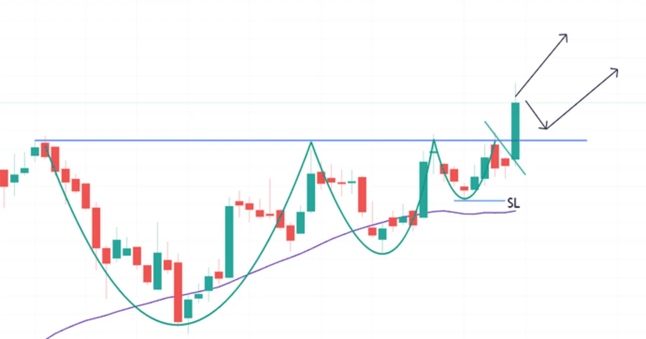 [Minervini Style] 2 Carefully Selected US Stocks Currently Forming VCP ...