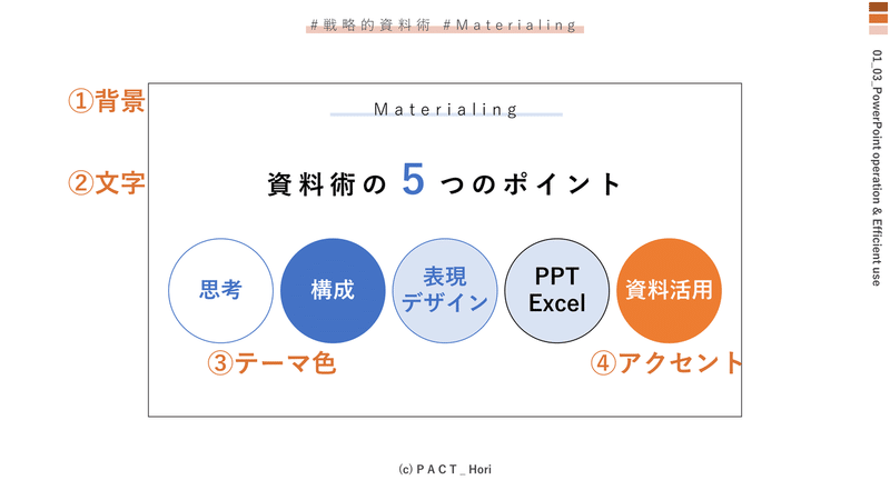 資料作成を効率化する配色テーマの活用法 Powerpoint ホリ パワポ師 Note