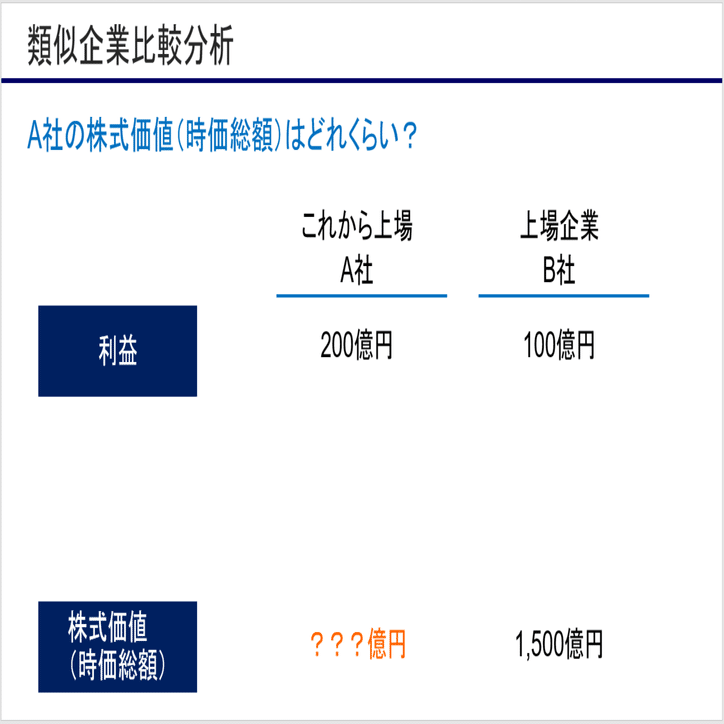 そのベンチャーが上場したら、いくらになりますか？」上場時の時価総額の計算｜熊野 整 (Kumano, Hitoshi）