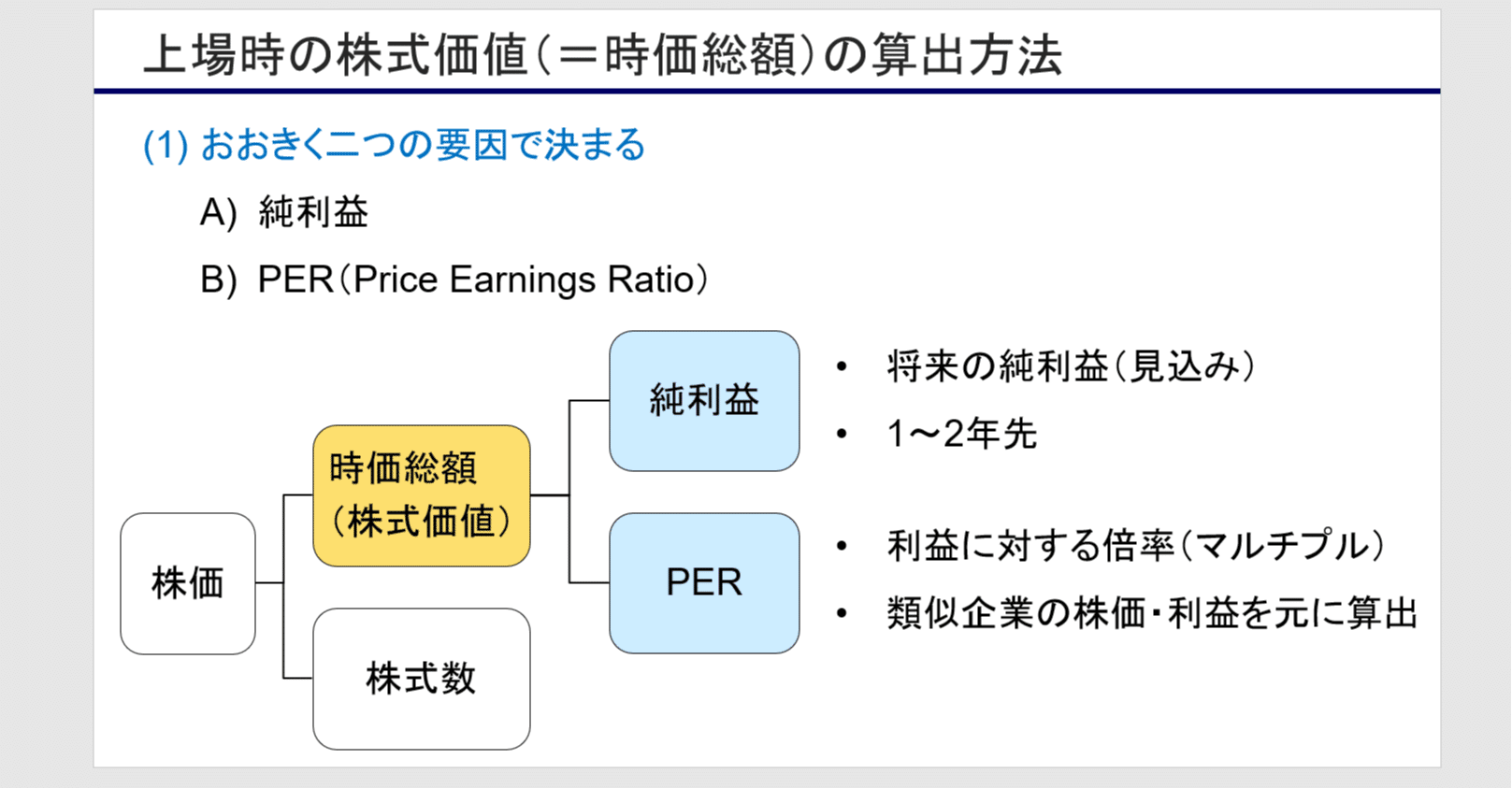 そのベンチャーが上場したら、いくらになりますか？」上場時の時価総額の計算｜熊野 整 (Kumano, Hitoshi）