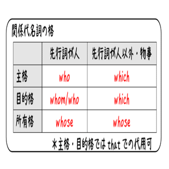 英文法解説 テーマ９ 関係詞 第１回 関係代名詞とか先行詞ってそもそも何 タナカケンスケ プロ予備校講師 英語 映像字幕翻訳家 Note