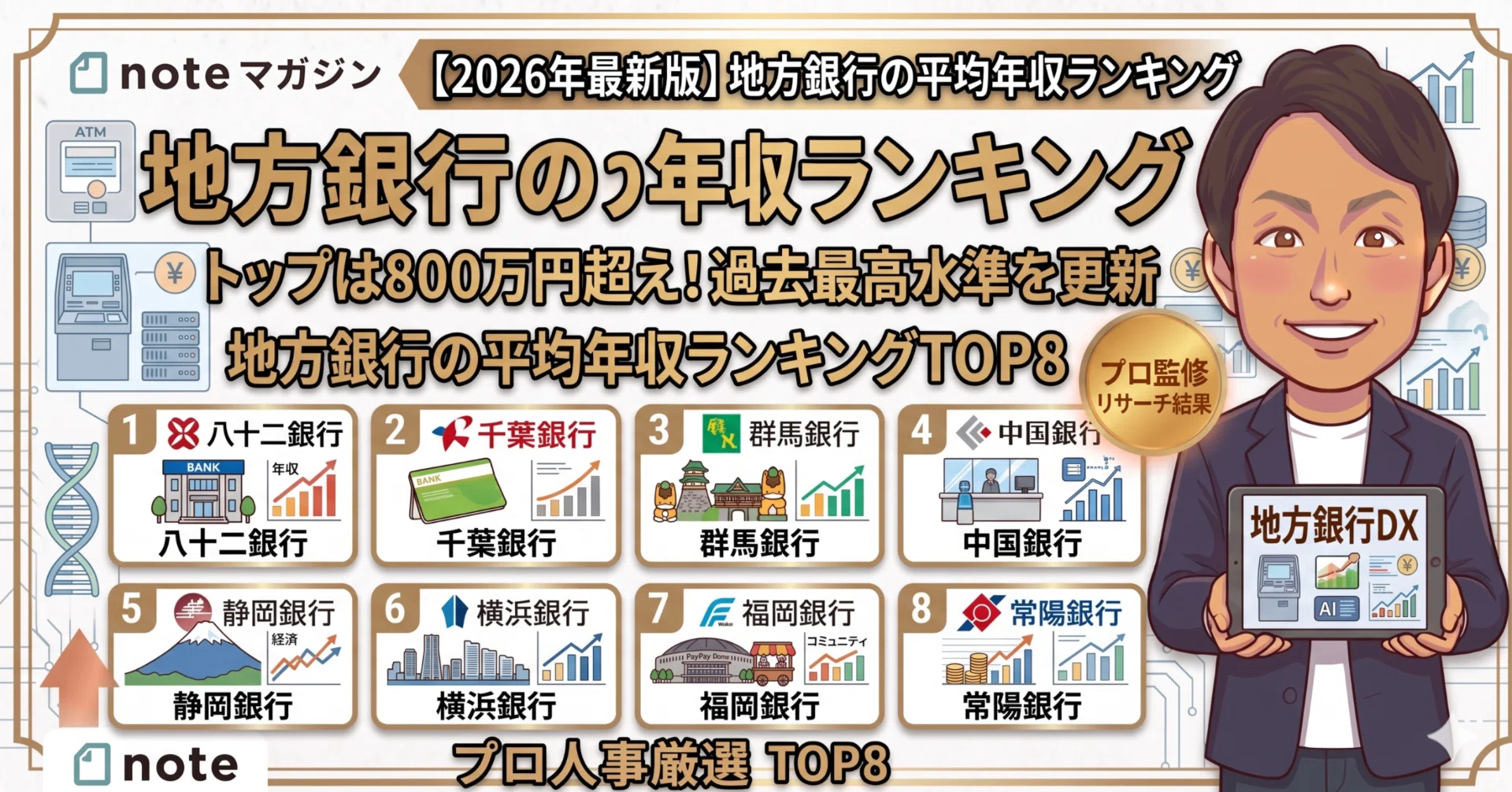 地方アナ 年収
