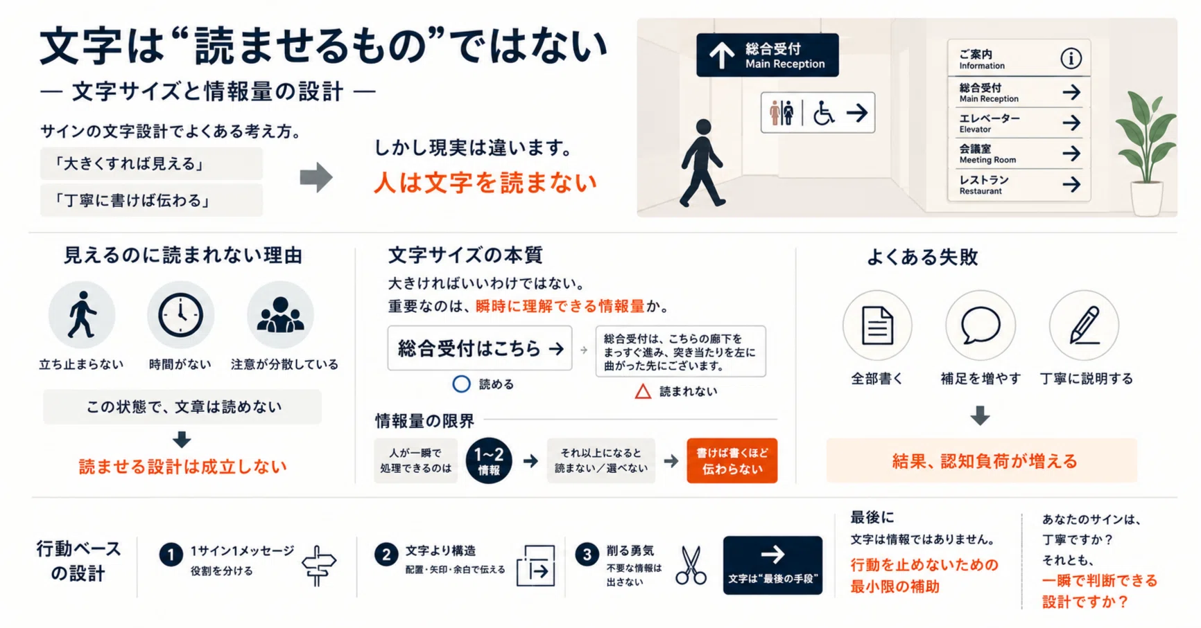 文字は“読ませるもの”ではない｜デザインのいい街研究室