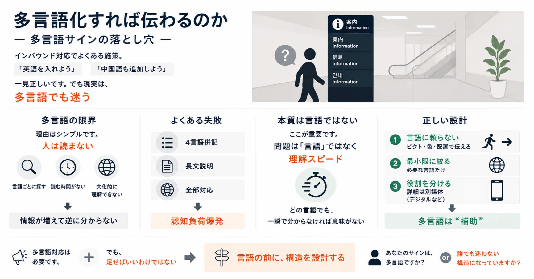 多言語確認用 多言語設定とは