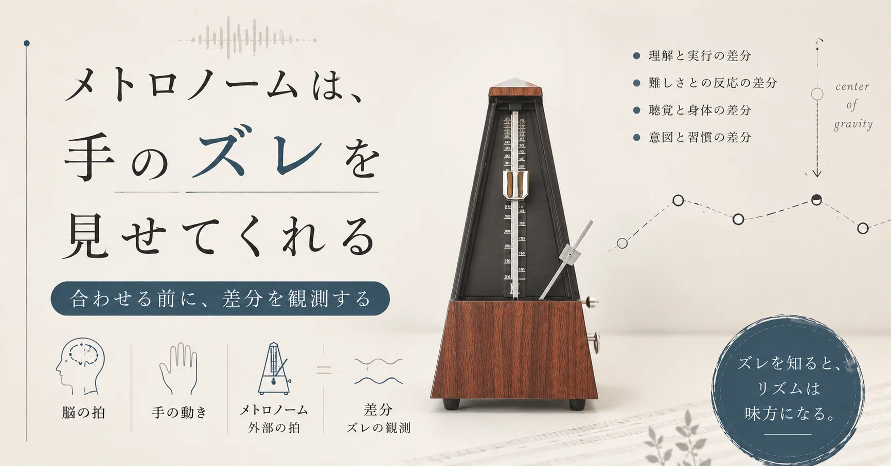 The Metronome Shows You Where Your Hands Slip—Observe the 
