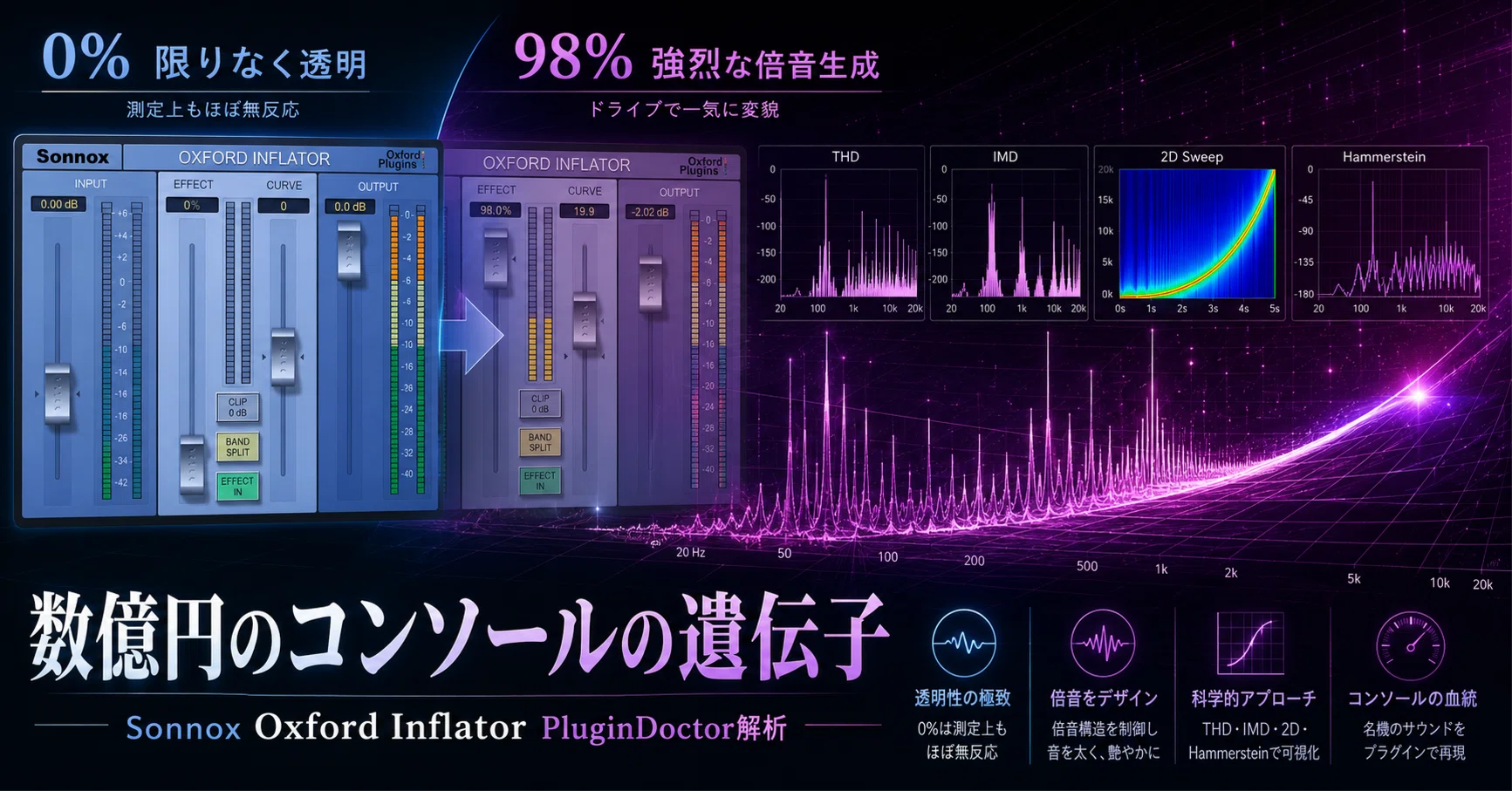 数億円のコンソールの遺伝子：Sonnox Oxford Inflator PluginDoctor