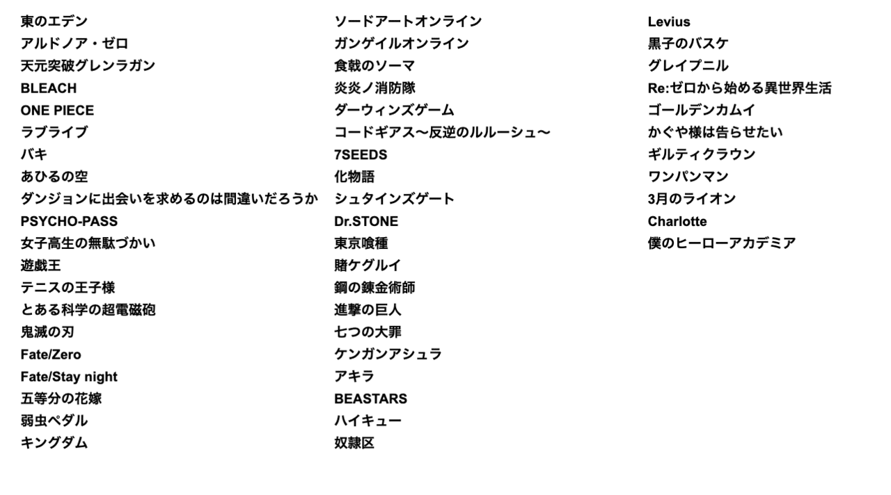 厳選5作品を紹介 Stayhome期間に楽しんだアニメの魅力について考察してみた 佐伯叡一 Hr Startup Note 厳選5作品を紹介 Stayhome期間に楽しんだアニメの魅力について考察してみた 佐伯叡一 Hr Startup Note