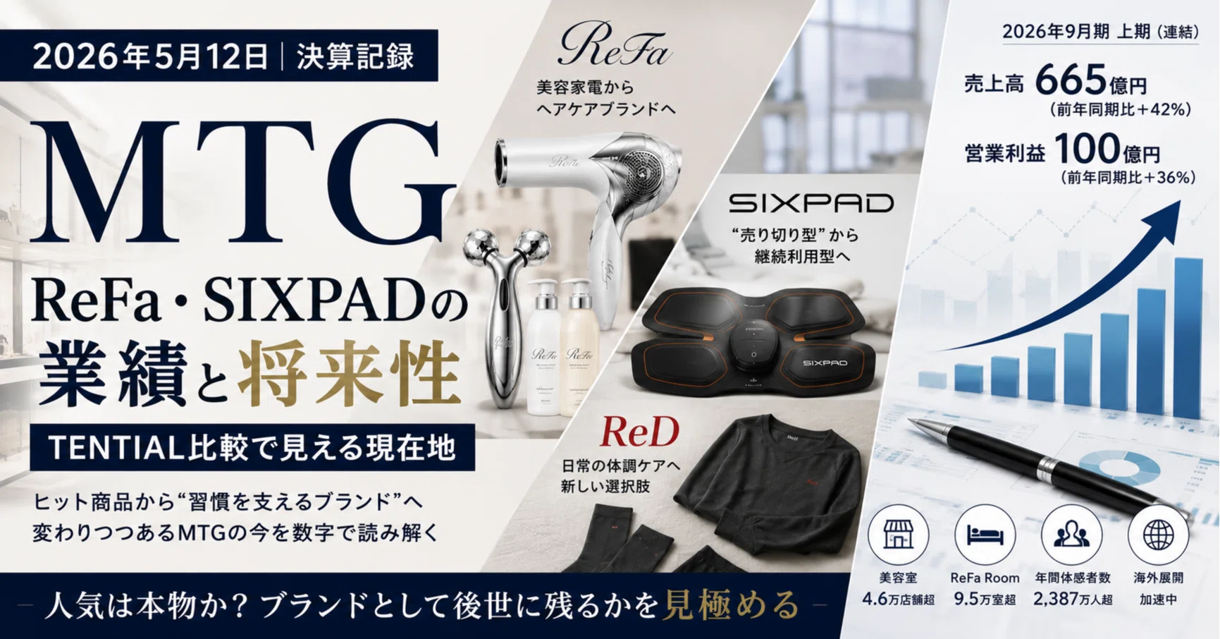 2026年5月12日｜MTG｜ReFa・SIXPADの業績と将来性、TENTIAL比較で