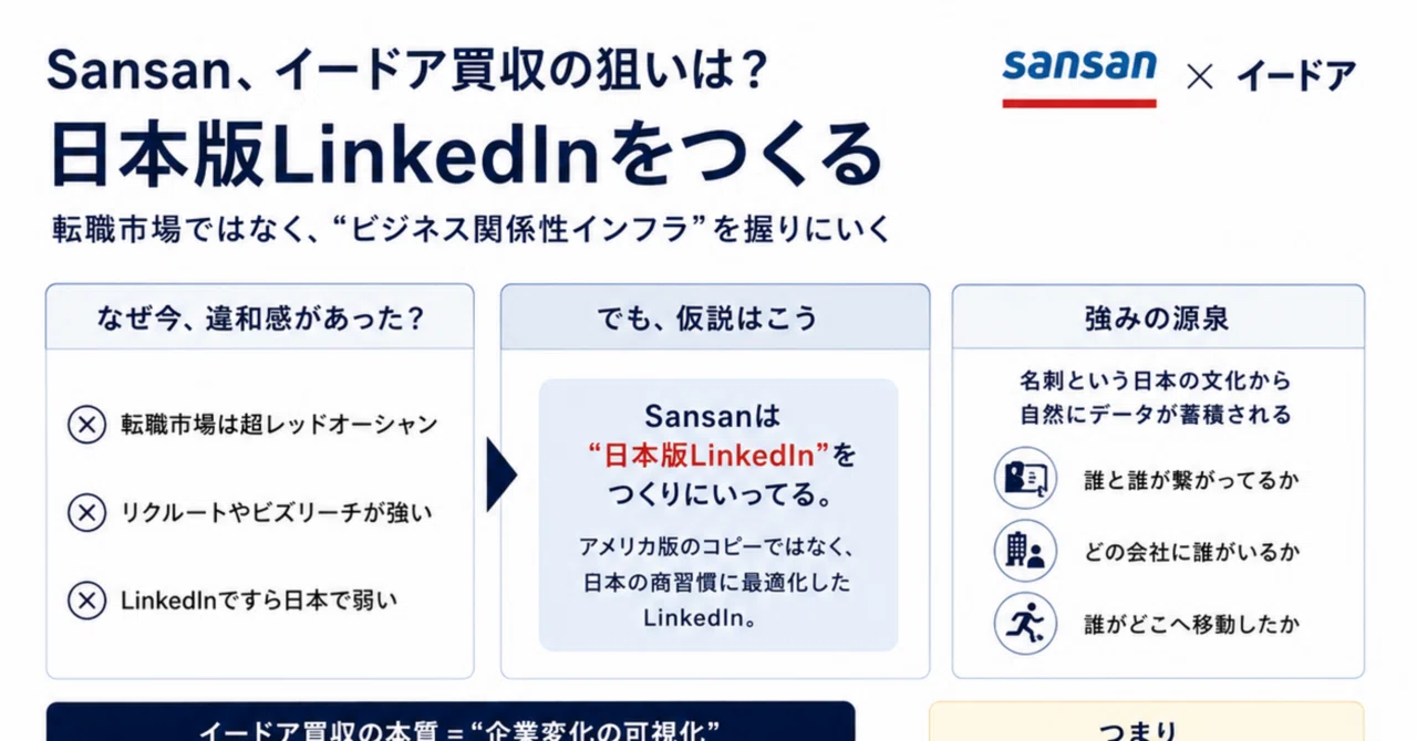 まとめ売り　6点　なかしん Sansanが人材紹介のイードアを買収｜jam_asada