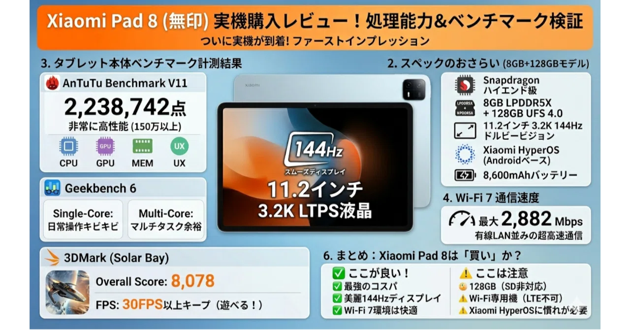 実機レビュー】Xiaomi Pad 8 (無印) タブレット ベンチマーク計測