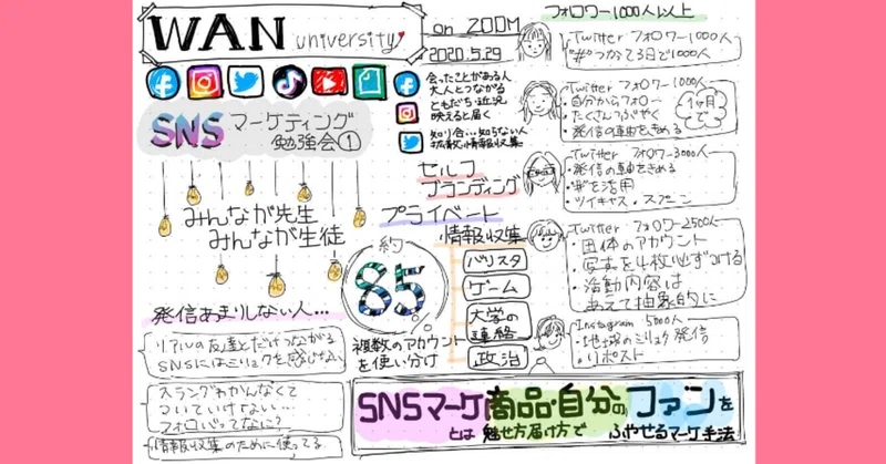 Wan University Snsマーケティングを学ぶ 学生が作る学生のための勉強会 イベントレポート 大学生めいの学びnote Note