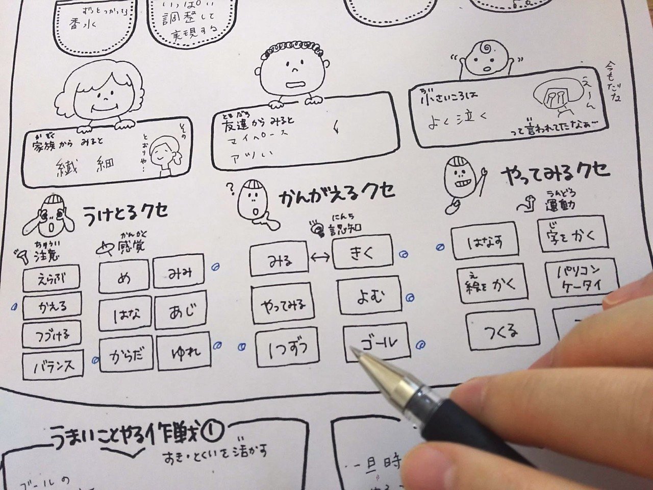 吉田有里さんをゲストに迎え 自分の活かし方を考える みんなのトリセツワークショップ を開催しました Soar 吉田有里さんをゲストに迎え 自分の活かし方を考える みんなのトリセツワークショップ を開催しました Soar