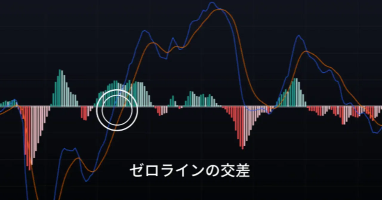 【MACDゼロライン順張り手法】“勢いが本物になった瞬間だけを狙う”高再現トレード戦略を完全解説|投資の神