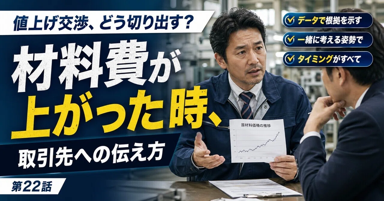 値上げ交渉、どう切り出す？」材料費が上がった時、取引先への伝え方 