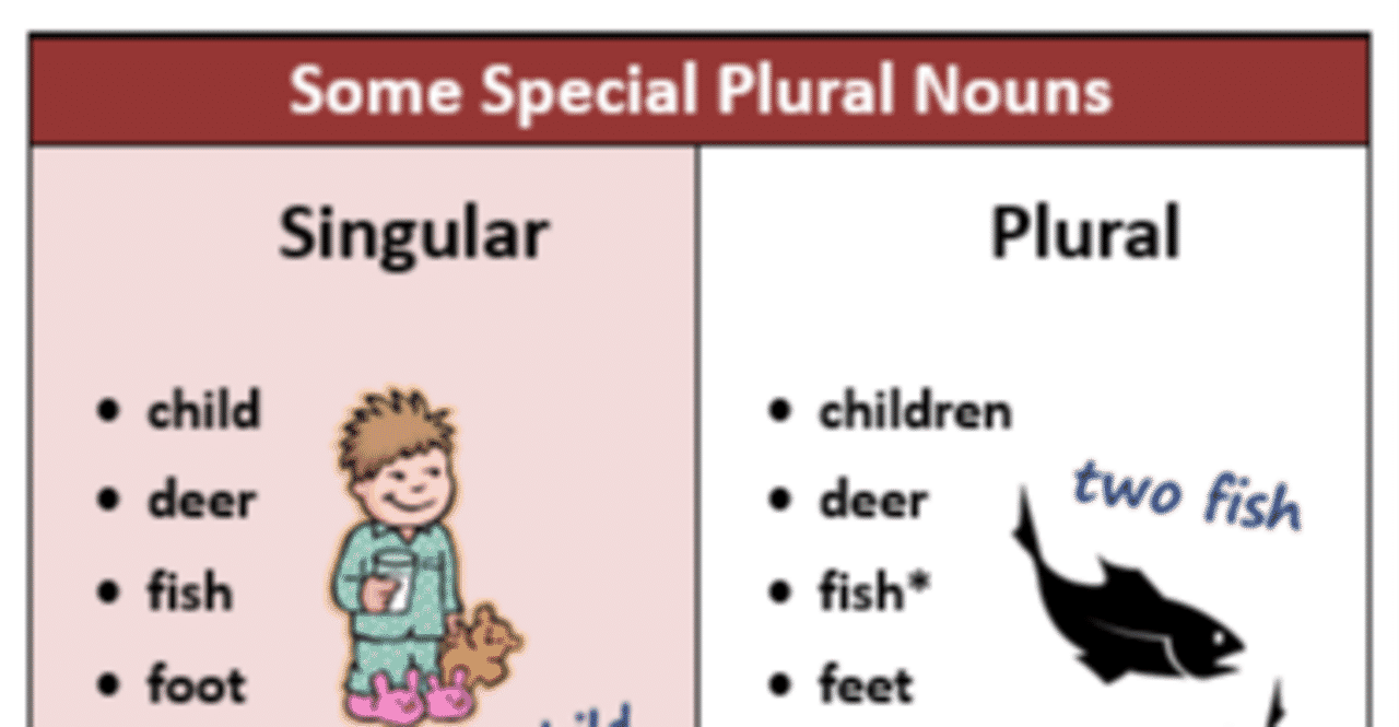 Change in the plural the child. Species plural.