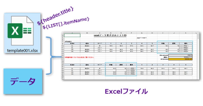 テンプレートを使ったexcelファイル出力方法 C 4 Dllの使い方 最終篇 Jdr Huiling It Note