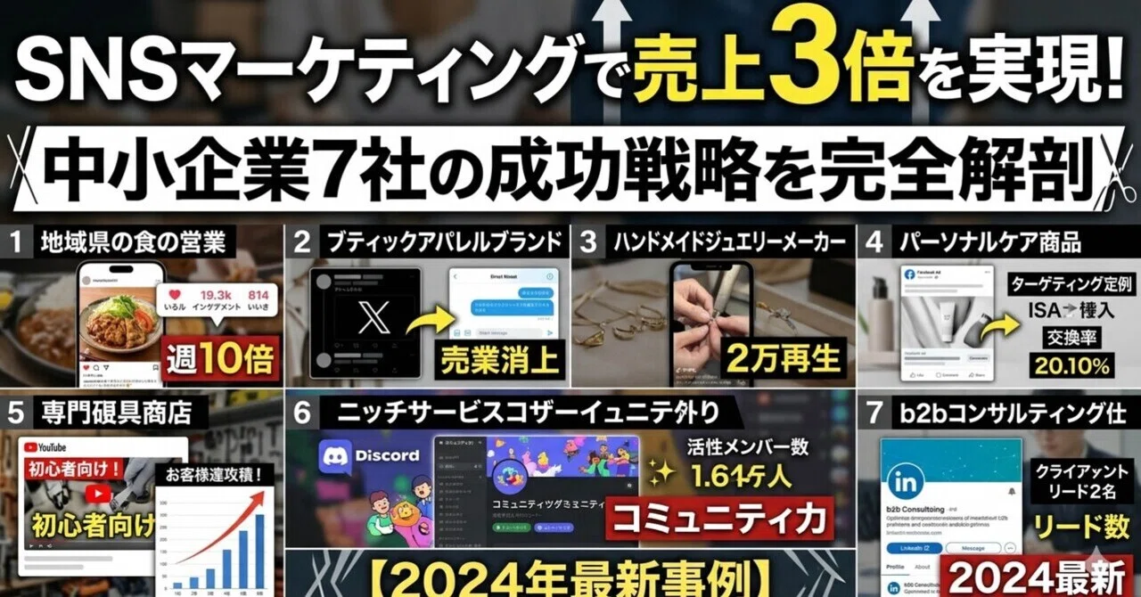 99%の経営者は知らない中小企業のための正しいSNSマーケティング 99％の経営者は知らない 中小企業のための正しいSNSマーケティング