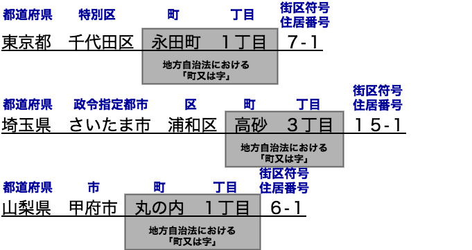 住所検索開発者が教える 知っておきたい日本の住所の話 第1回 Navitime Tech Note