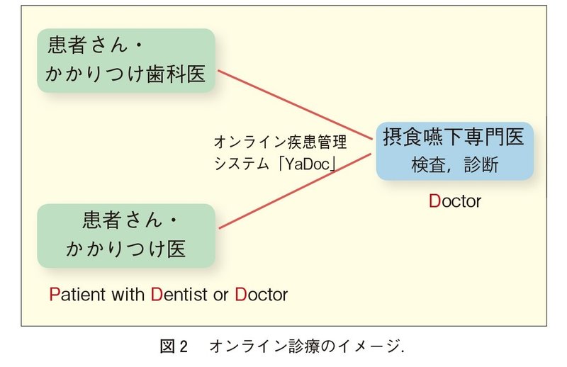 歯学の行方_再-図2