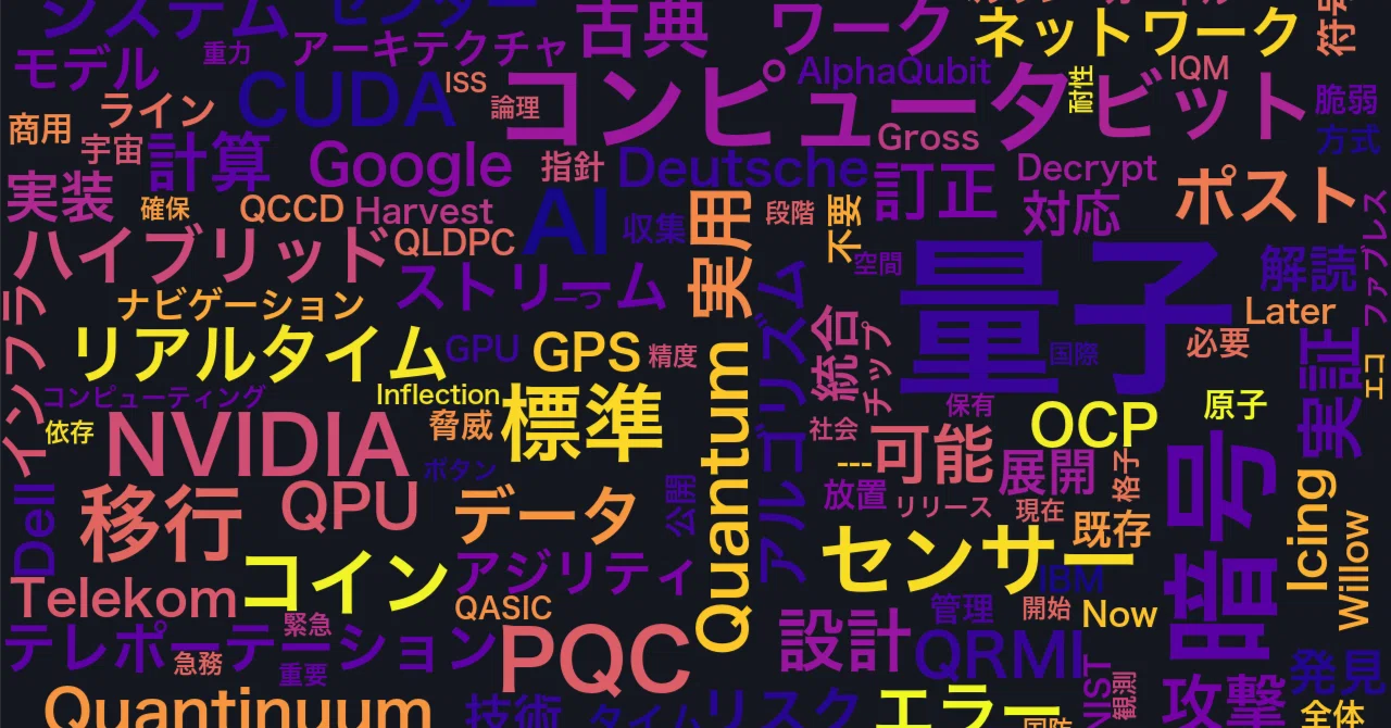 量子コンピューティング (Quantum Computing)｜Tomoaki Sato