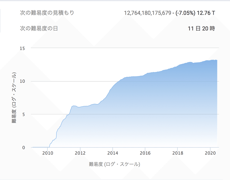 スクリーンショット 2020-06-05 18.54.15