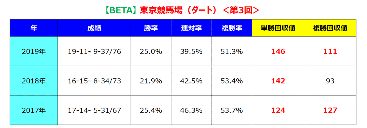 東京ダート