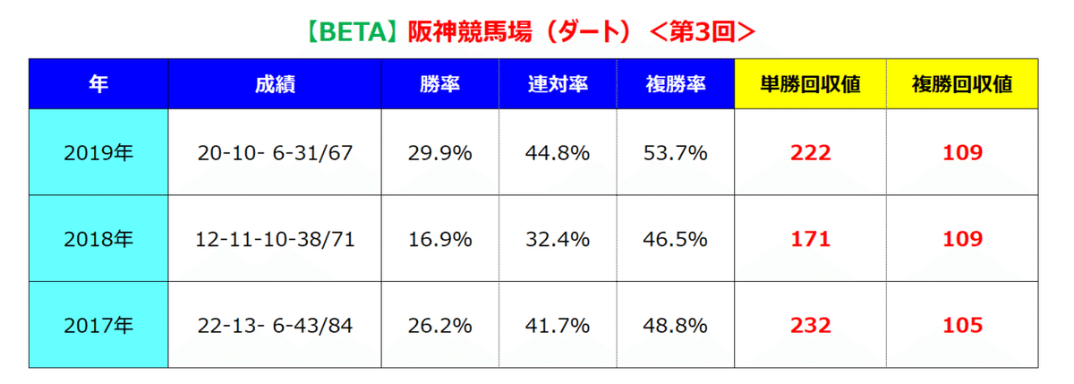 阪神ダート