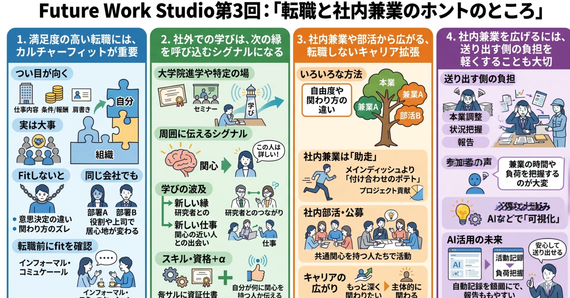 Future Work Studio第3回：「転職と社内兼業のホントのところ