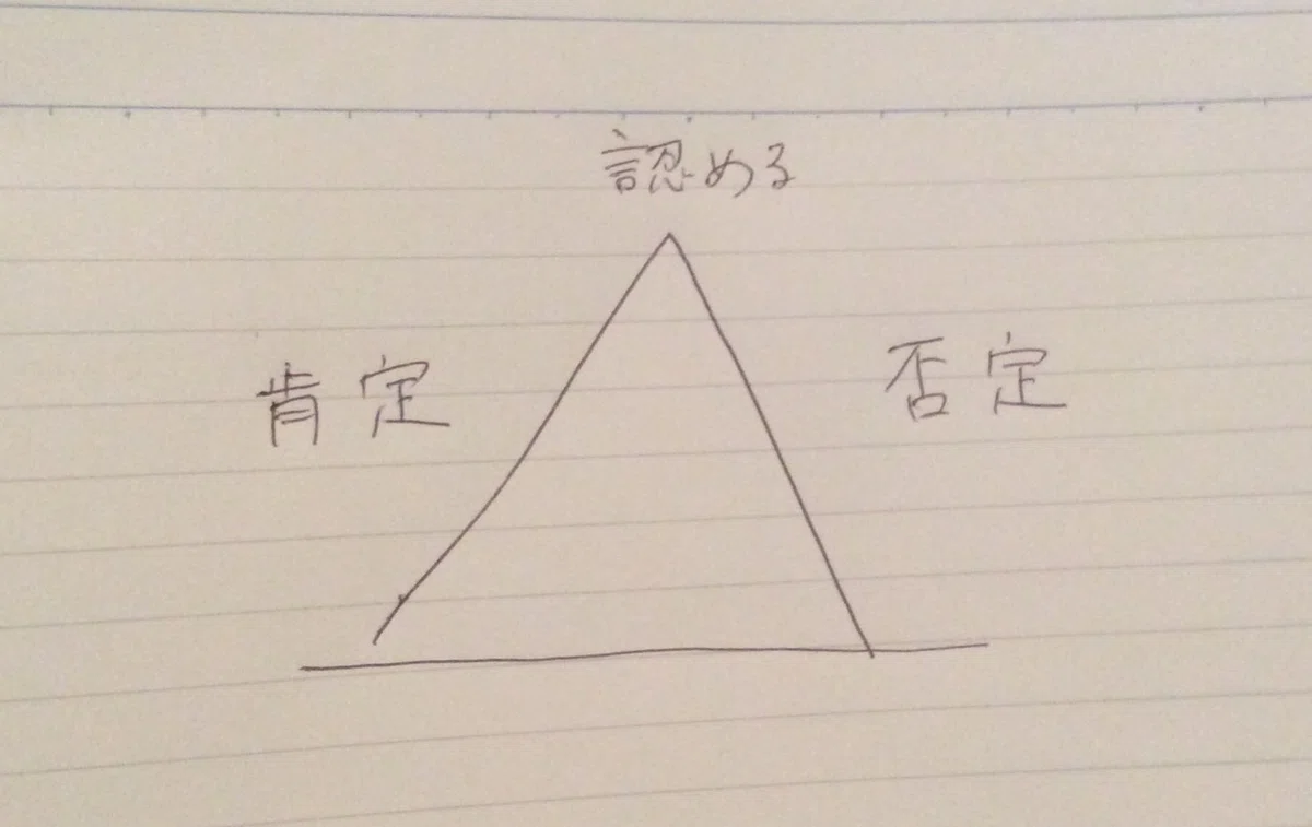 「どんな自分も認める」のは、肯定するのとはちょっと違うかも|Mai Kuroiwa